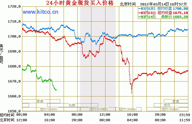 國際白銀實(shí)時(shí)行情分析與展望，最新動(dòng)態(tài)及趨勢預(yù)測