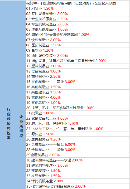 馮莊村委會天氣預報更新通知