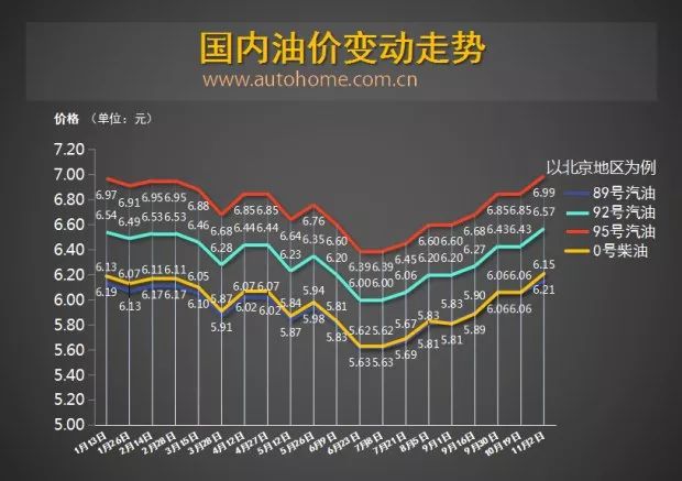 今日汽油價(jià)格調(diào)整最新動(dòng)態(tài)，市場(chǎng)走勢(shì)深度解析與影響分析