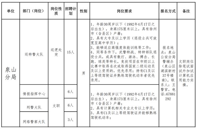 徐州市公安局招聘啟事，新崗位等你來挑戰(zhàn)！