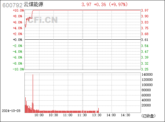 云煤能源最新動態(tài)全面解讀