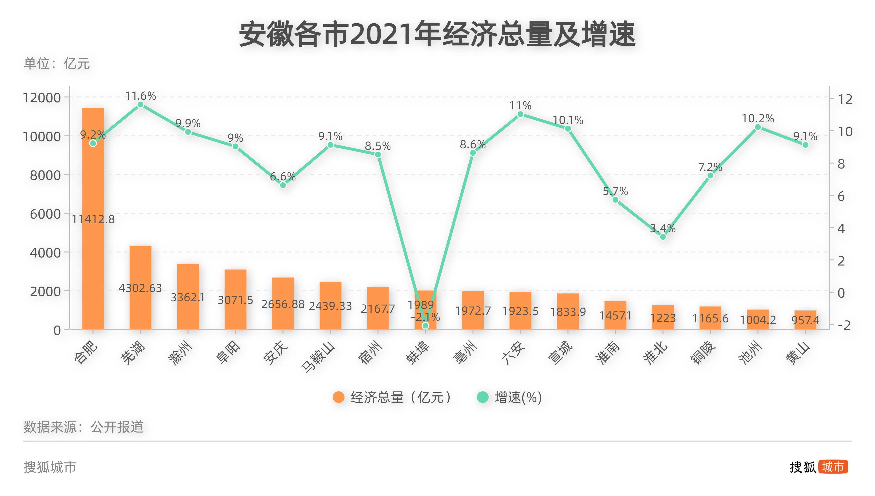 安慶市首府住房改革委員會(huì)辦公室最新項(xiàng)目，推動(dòng)城市住房改革與發(fā)展進(jìn)程