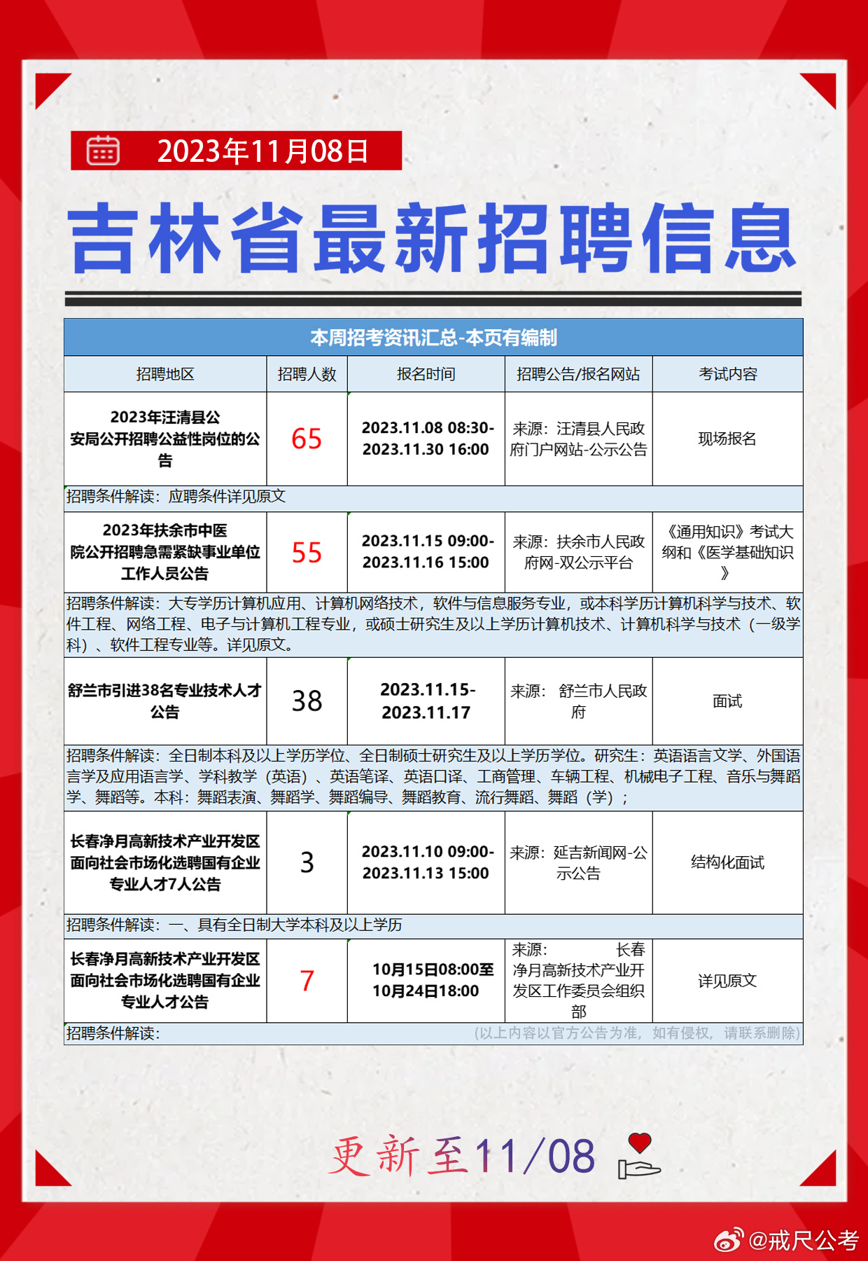 薩爾圖區(qū)科技局招聘信息發(fā)布與工作機會深度探索