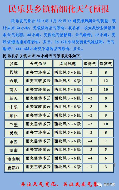 吳爐鎮(zhèn)天氣預報更新通知