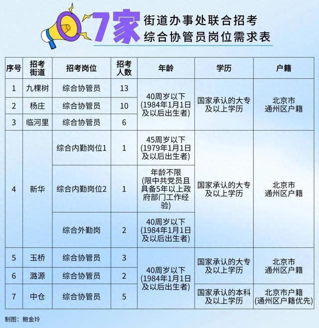 大營門街道最新招聘信息全面解析