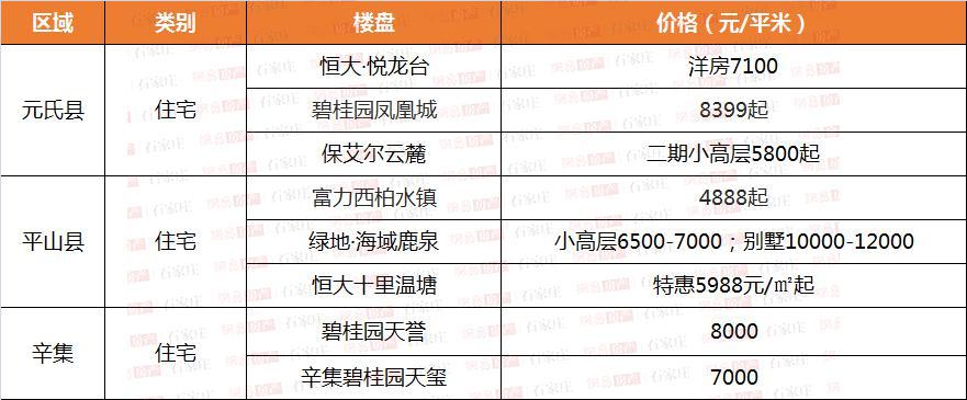 正定房價走勢最新消息，市場趨勢深度分析與預(yù)測