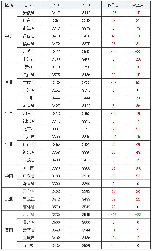 今日豆粕全國(guó)最新價(jià)格報(bào)告