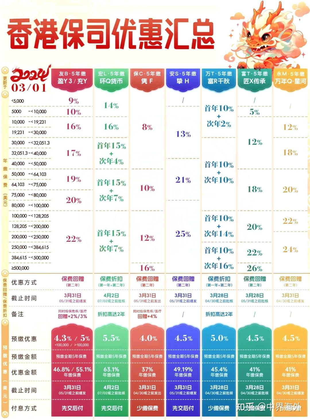 全香港最快最準的資料,最新答案解釋落實_儲蓄版91.998