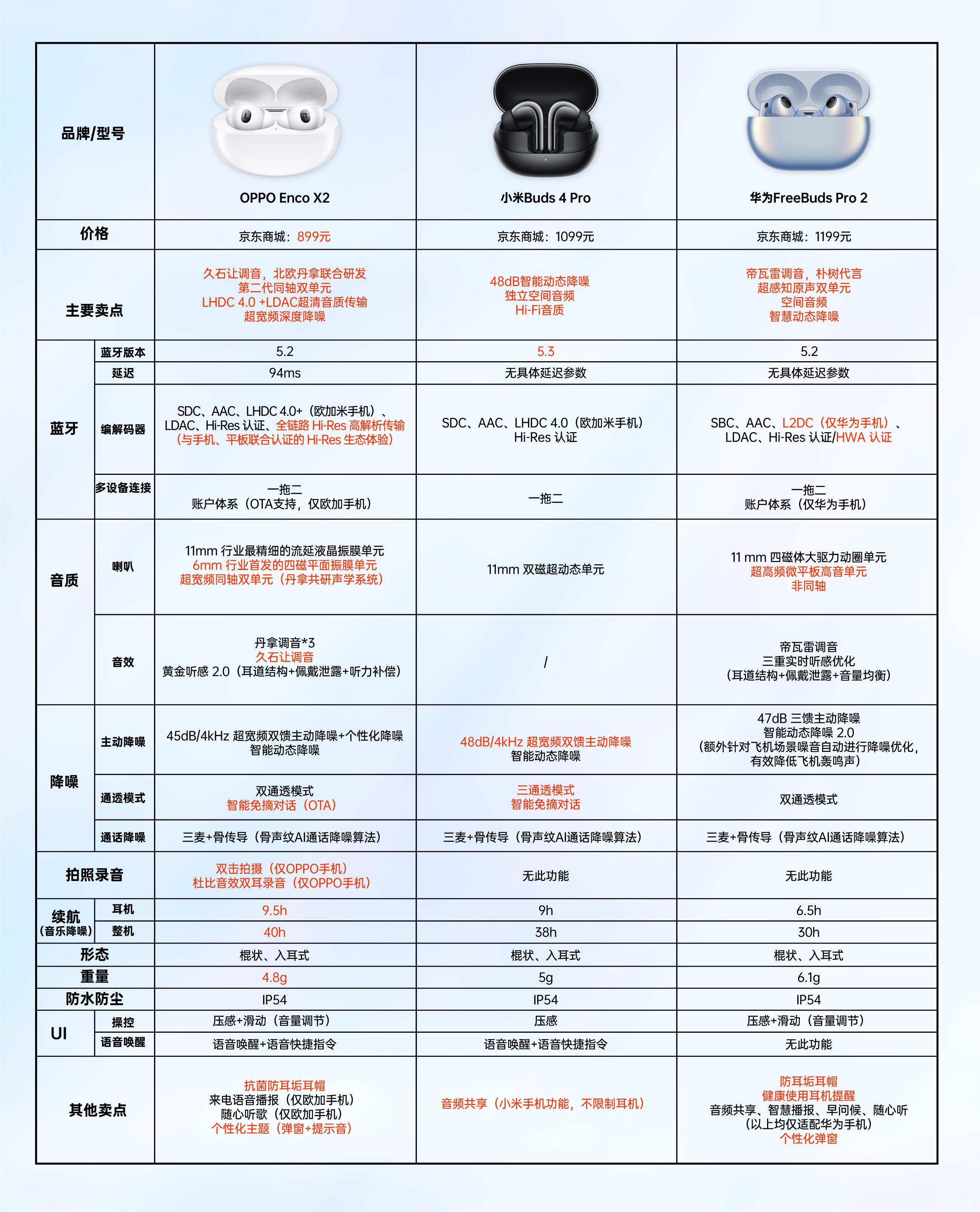 華為最新款耳機(jī)，科技舒適新里程碑