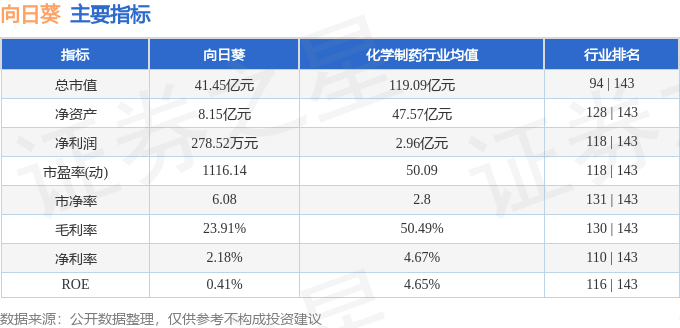 向日葵最新動(dòng)態(tài)揭秘，代號(hào) 300111 的奧秘探索