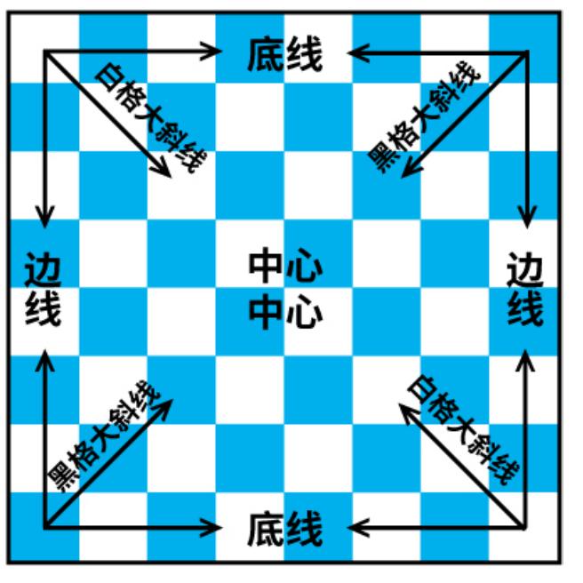 國(guó)際象棋賽場(chǎng)動(dòng)態(tài)更新，最新消息與棋手風(fēng)采展示