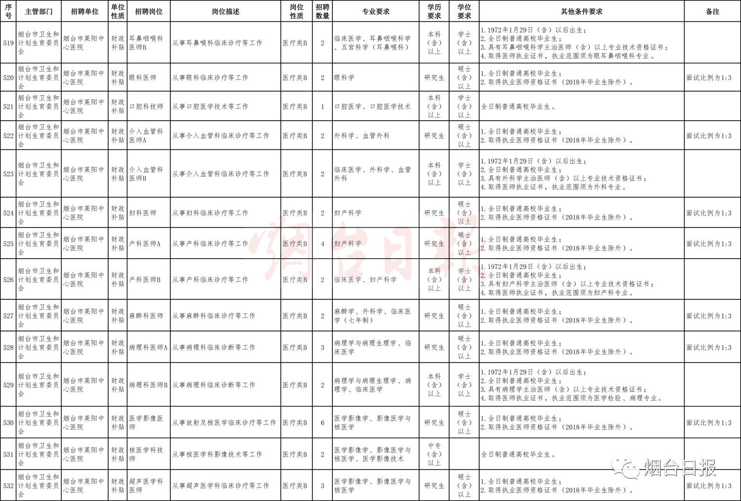 鄄城縣康復(fù)事業(yè)單位人事任命動態(tài)更新