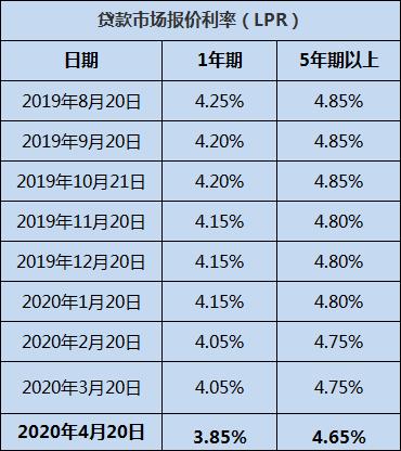 銀行最新動(dòng)態(tài)，行業(yè)變革與發(fā)展趨勢(shì)揭秘