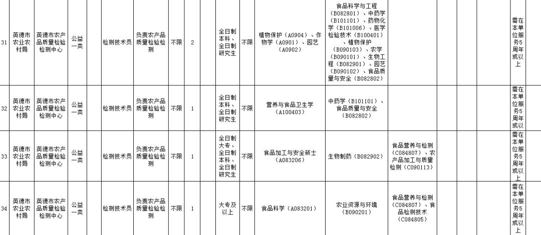 清遠(yuǎn)最新招聘動(dòng)態(tài)與職業(yè)發(fā)展機(jī)遇挑戰(zhàn)解析