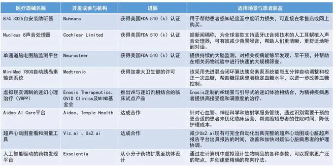 支氣管擴(kuò)張最新治療技術(shù)概述