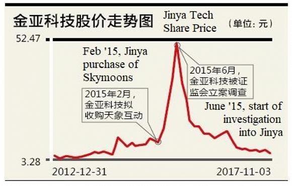 金亞科技重組重塑企業(yè)架構(gòu)，開(kāi)啟發(fā)展新篇章