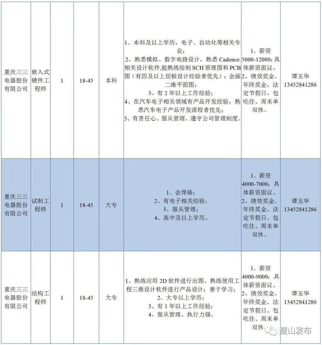 璧山最新招聘信息更新，助力求職與企業(yè)無縫對接