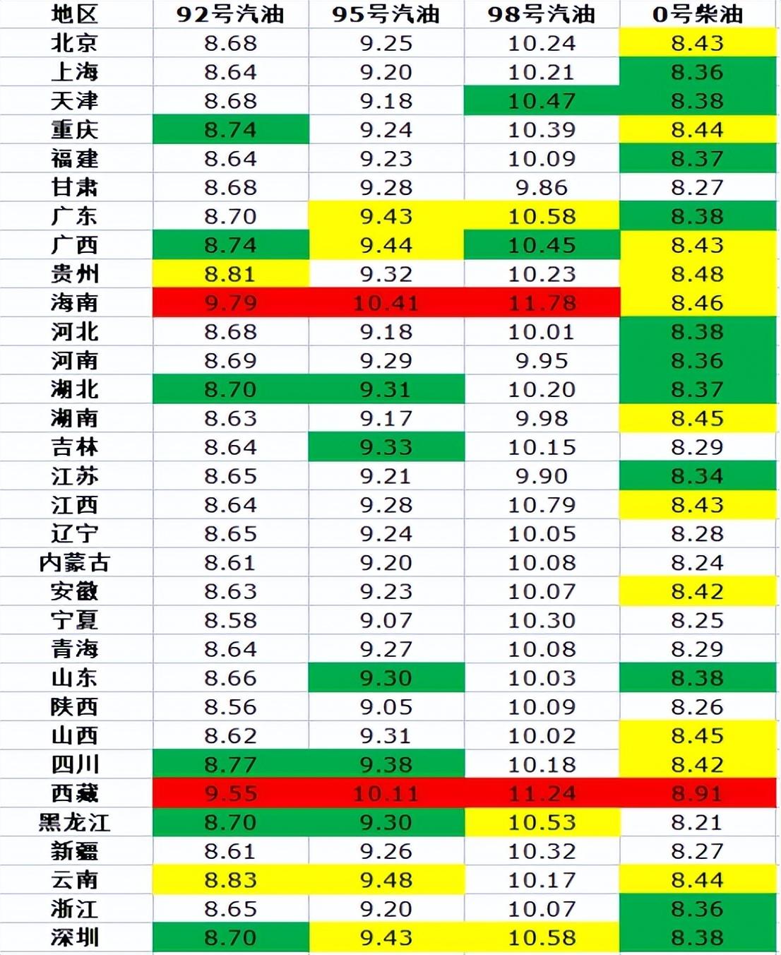 江蘇最新油價動態(tài)解析