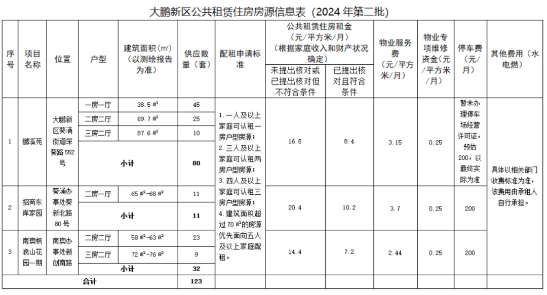 2024新澳資料大全免費(fèi),最新正品解答落實(shí)_HDR版68.619