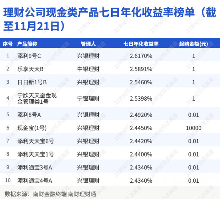 新澳天天開(kāi)獎(jiǎng)資料大全103期,權(quán)威分析說(shuō)明_理財(cái)版58.448