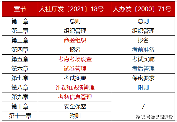 新澳2024年精準(zhǔn)資料期期公開不變,快速解答執(zhí)行方案_FT27.748