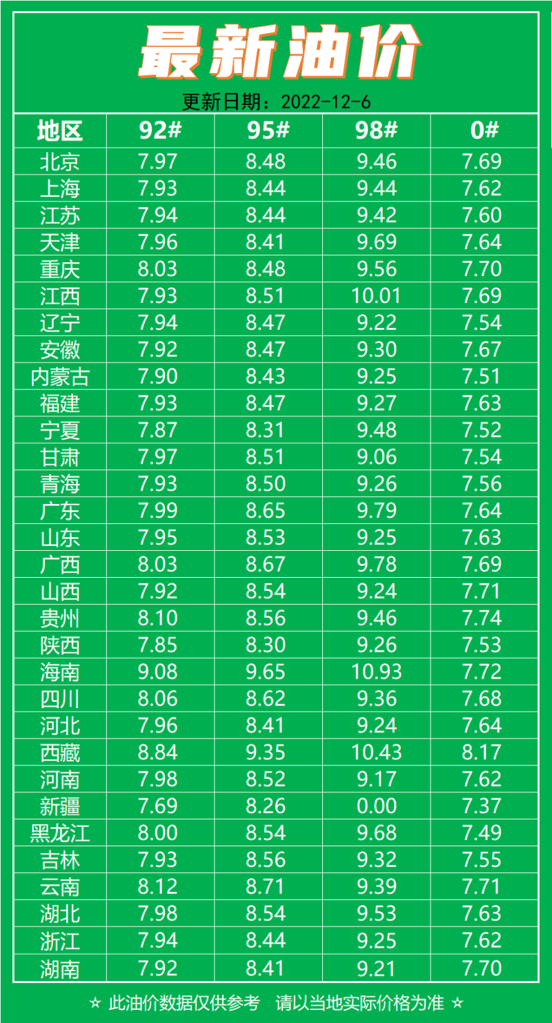 今日油價(jià)調(diào)整最新消息及市場走勢與影響因素分析