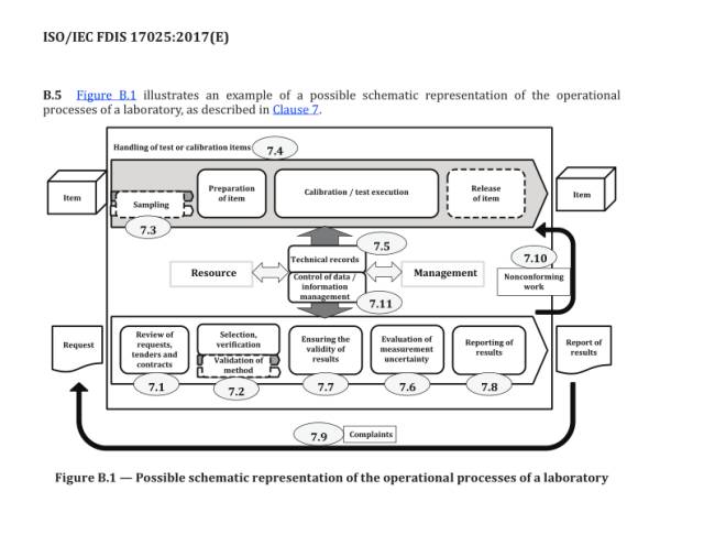 ISO 17025最新版本的深度解讀與解析