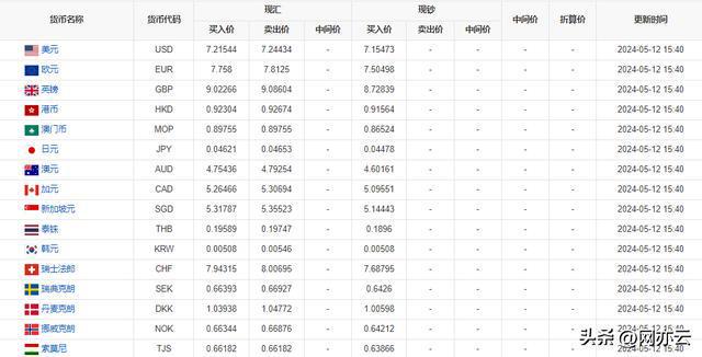 今日外匯牌價(jià)查詢，全球貨幣動(dòng)態(tài)與交易策略解析