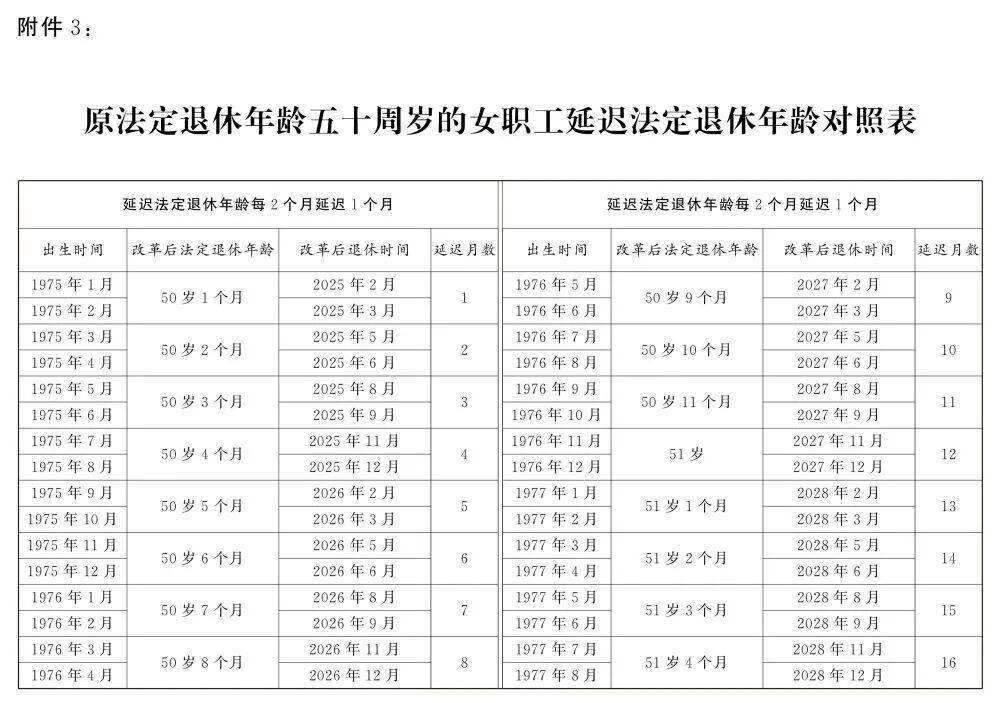 河南省延遲退休政策最新消息全面解讀