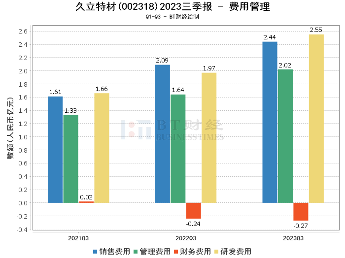 久立特材最新消息綜述，發(fā)展動態(tài)與行業(yè)影響