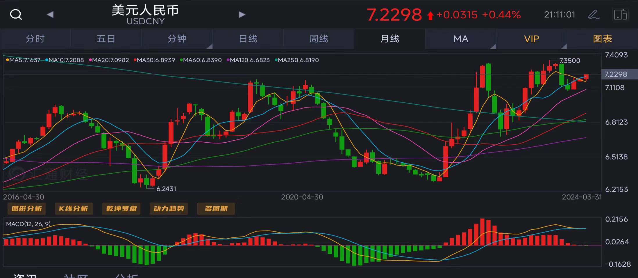 美元匯率最新報(bào)價(jià)及市場走勢分析與預(yù)測