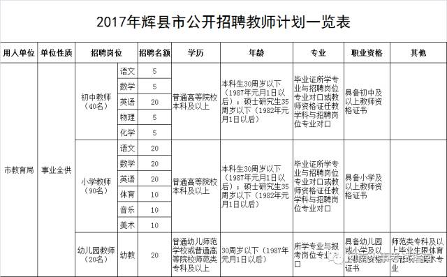 輝縣最新招聘動態(tài)與職業(yè)發(fā)展新機遇